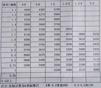 6分热镀锌大棚骨架最新销售价格