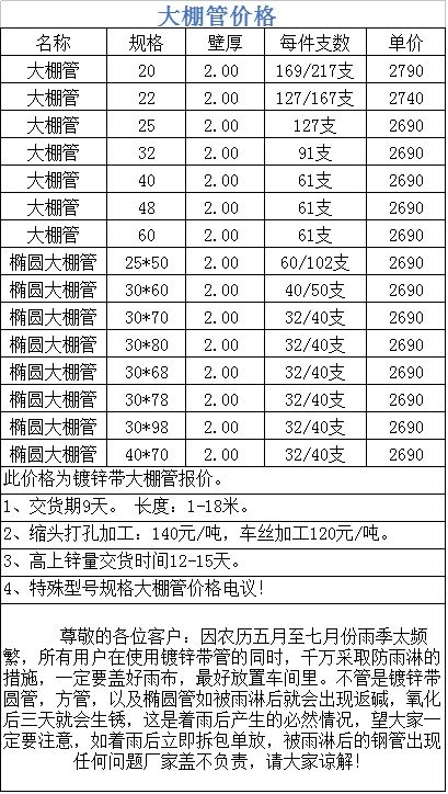 大棚骨架每吨价格图片