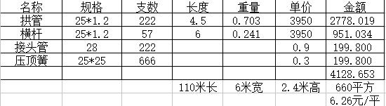 6米宽110米长大棚造价