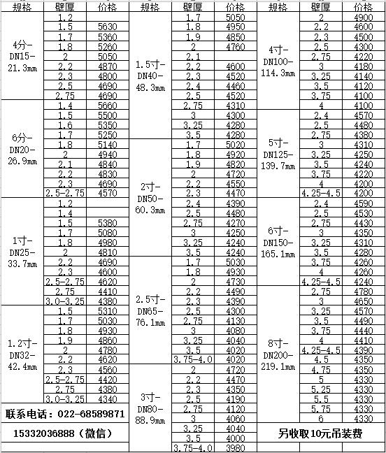 2017年大棚热镀锌钢管价格表