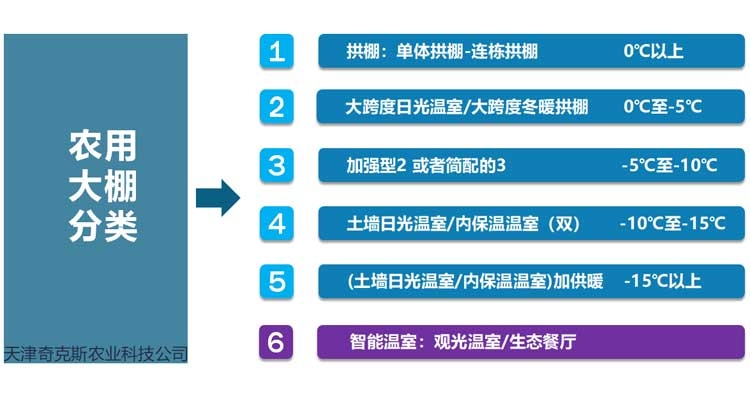 农用大棚分类图解