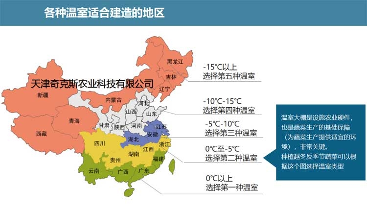 农用大棚的建造选址